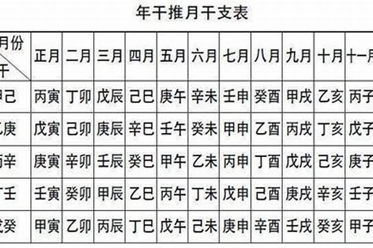 年庚八字，丙辰，辛丑，癸亥，癸亥