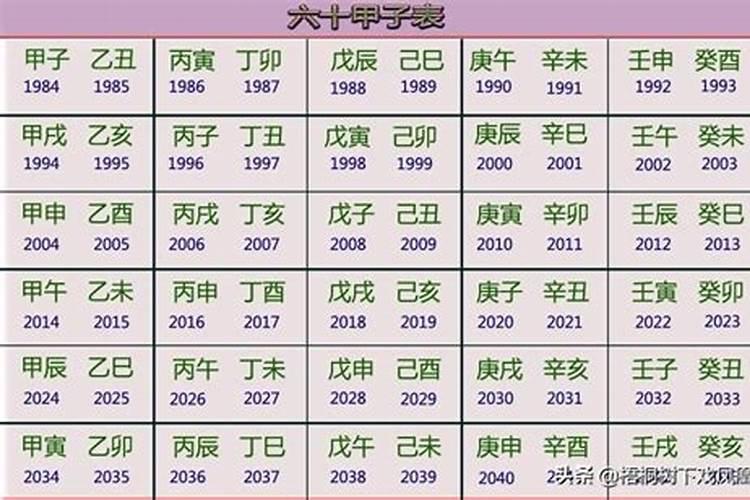 壬寅年是哪一年