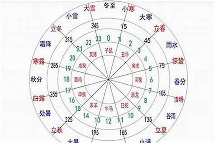 如何算出生辰八字金木水土命