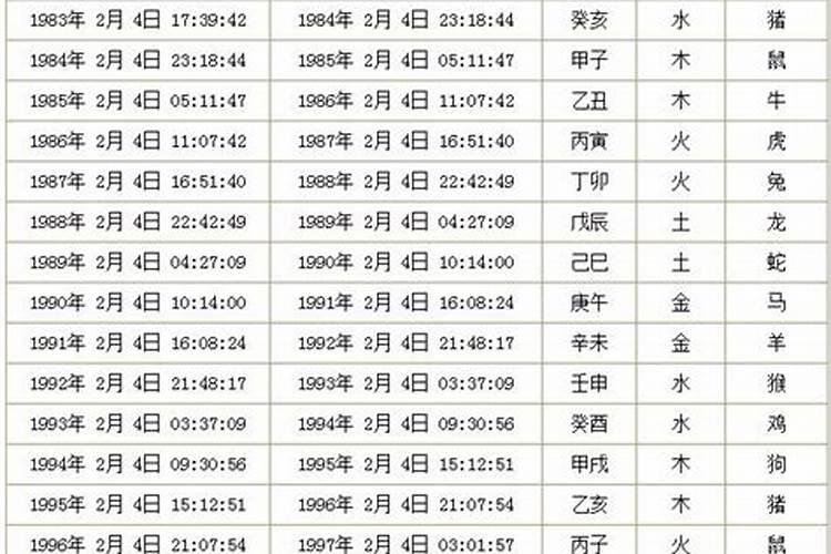 1976年2月2出生的今年运势