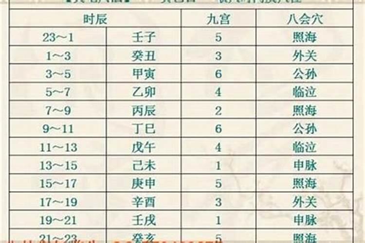 生辰八字中戊申是什么意思