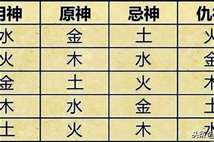 怎么找八字用神最准确