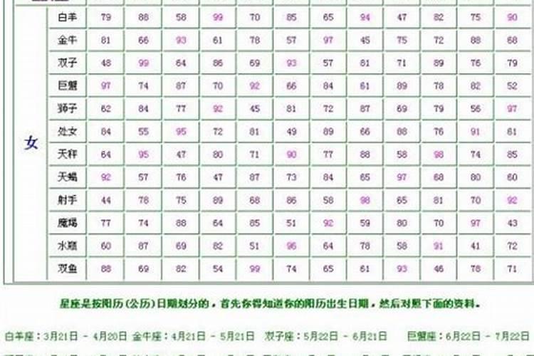 生肖鸡41岁过后命数已定