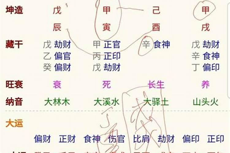 八字女命戊子日的婚姻