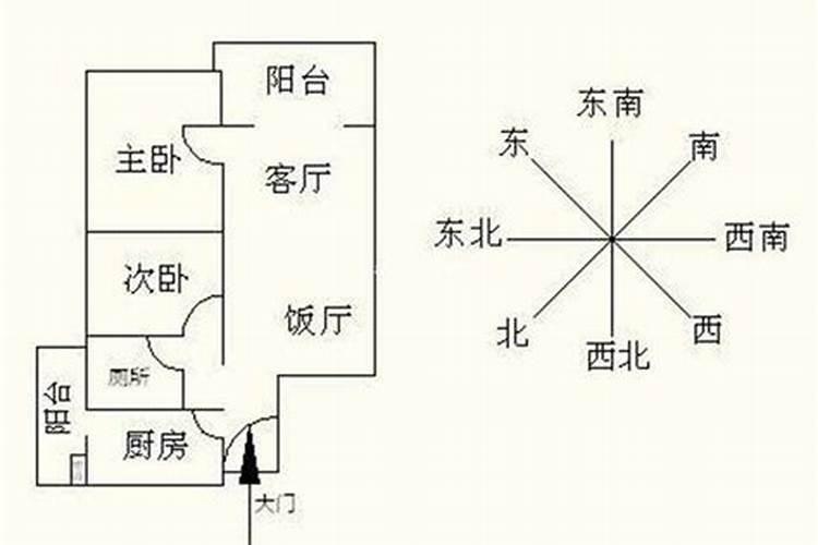 如何判定房子的朝向风水