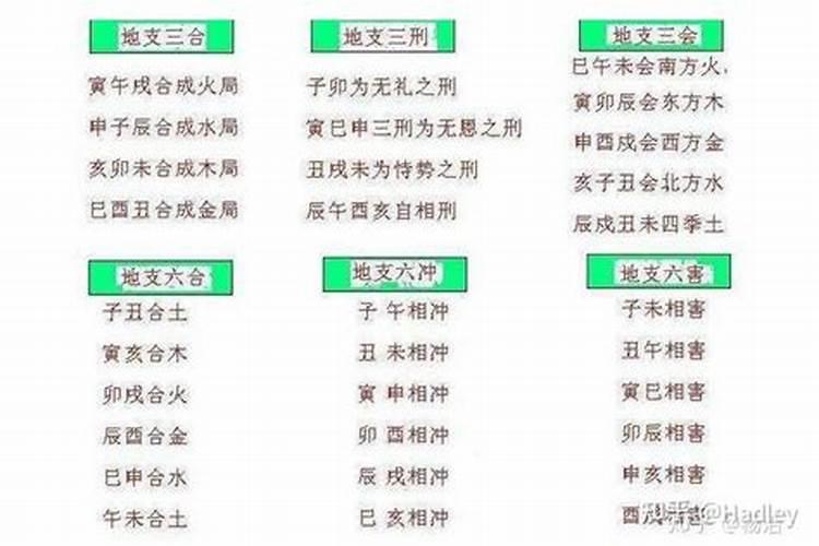 属性合八字合不合