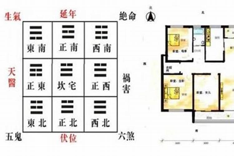 农村房子大门朝北好吗