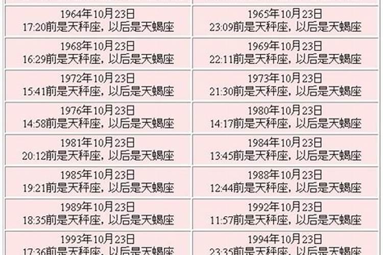 1994年农历10月23出生的运势