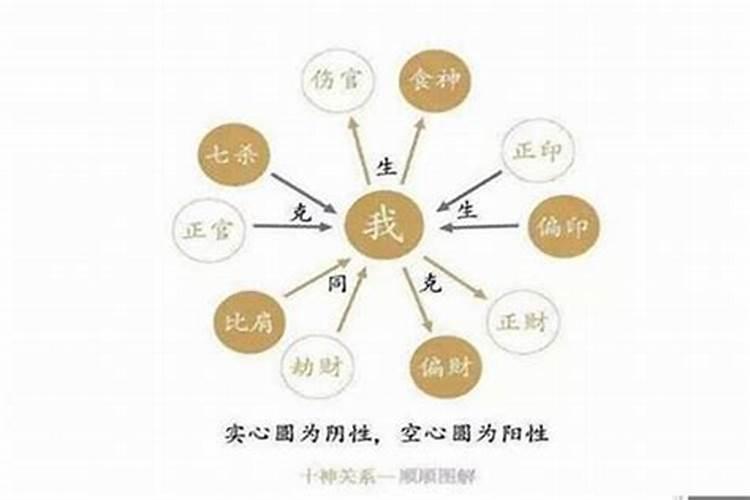 八字算命克我者是什么