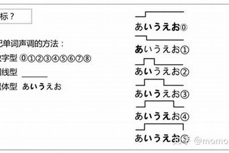 春节几声调