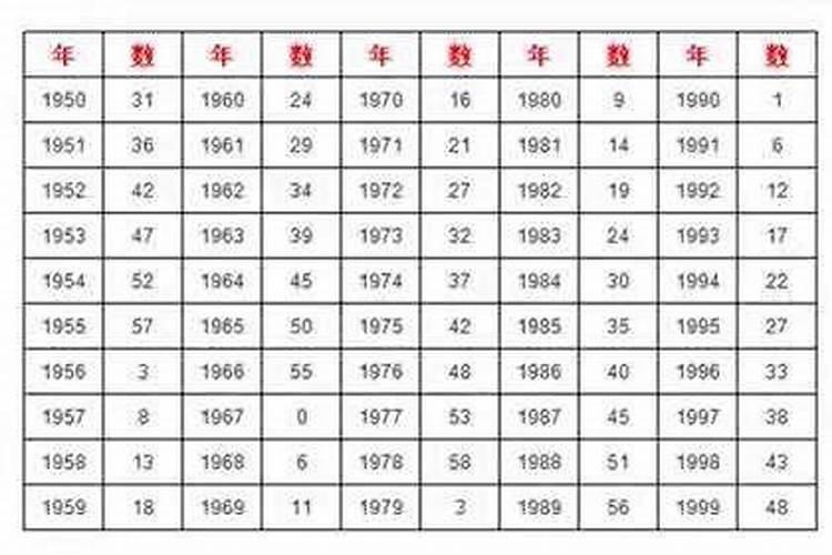 1982年6月20出生运程