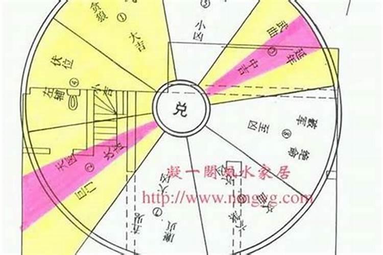 什么是西四宅和东四宅