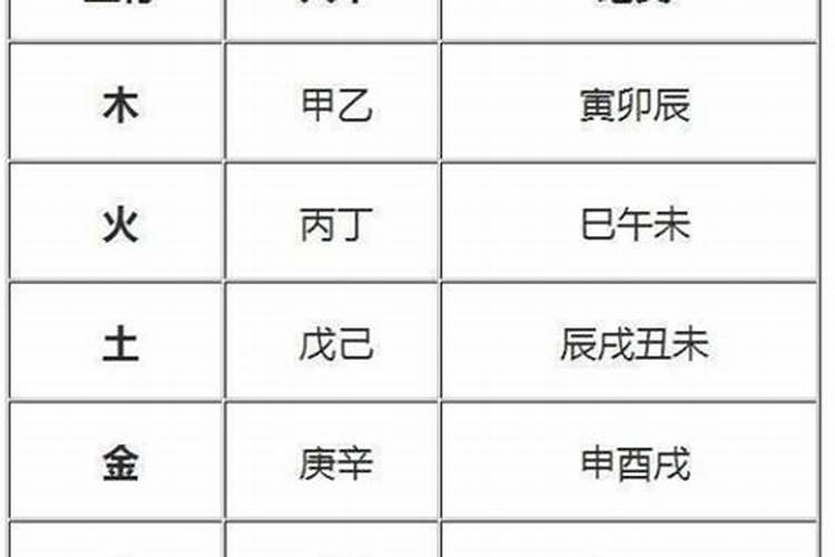 生辰八字里属火的字有什么