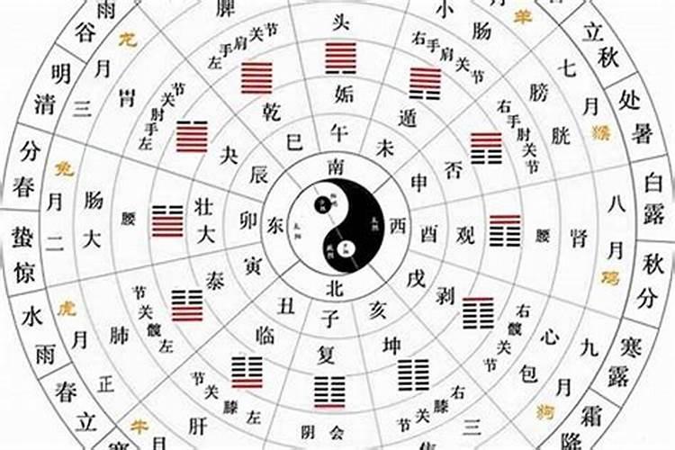 做梦梦到土葬棺材