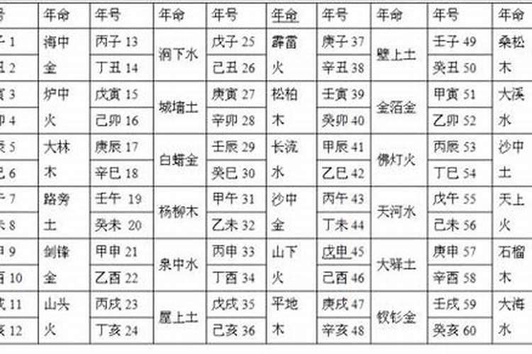 八字纳音断婚姻准确率