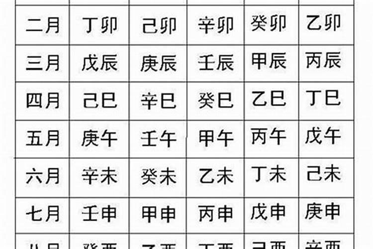 八字算命一看季节什么意思