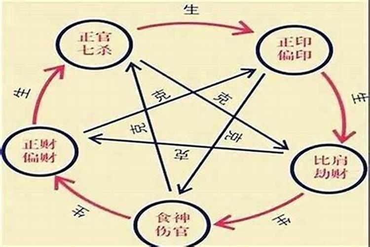 八字断事最实用的断语大全