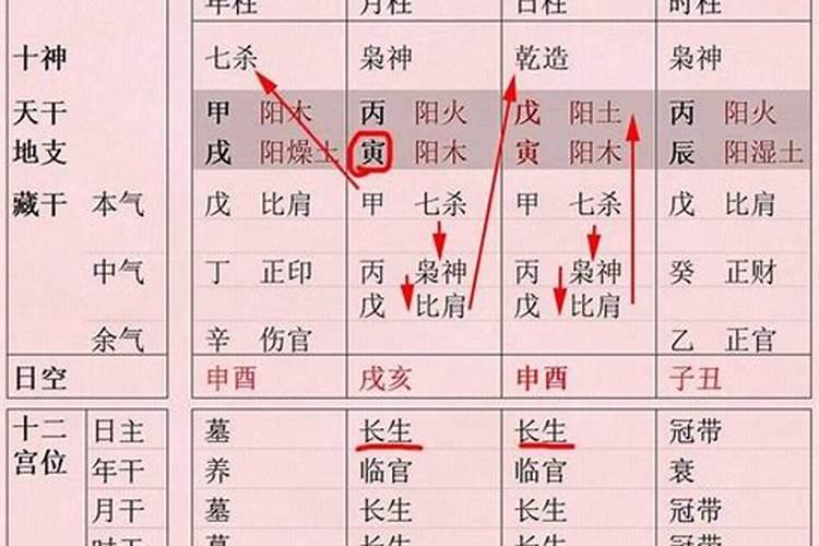 日主失令一个得地什么意思