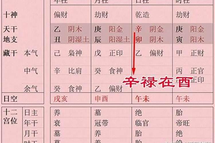 生辰八字中占破怎么解释