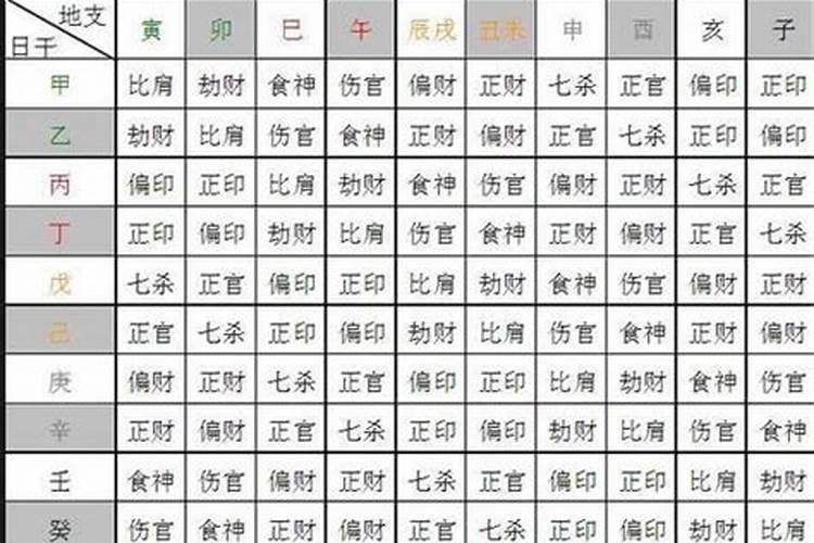 夫妻八字合不合测试