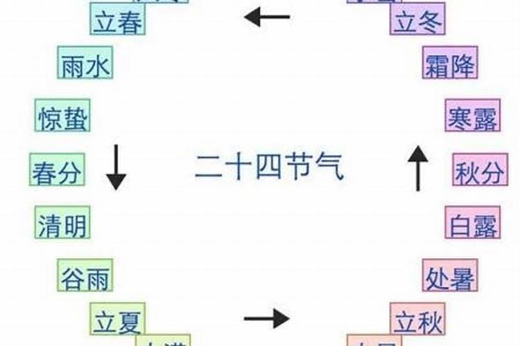 冬至是公历节日还是农历