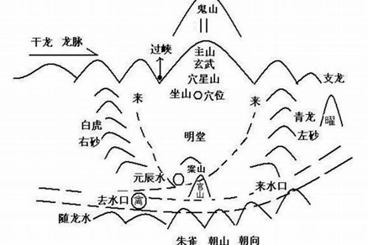 风水如何看山形地形