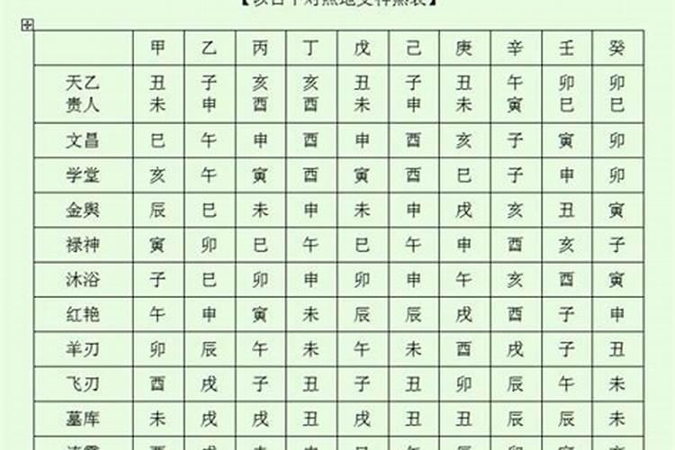 八字排盘神煞什么意思