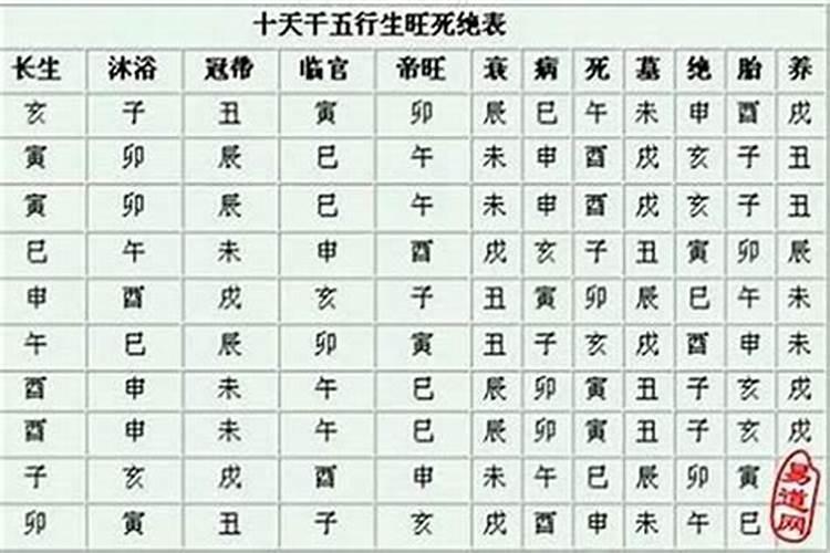 八字财星是指什么