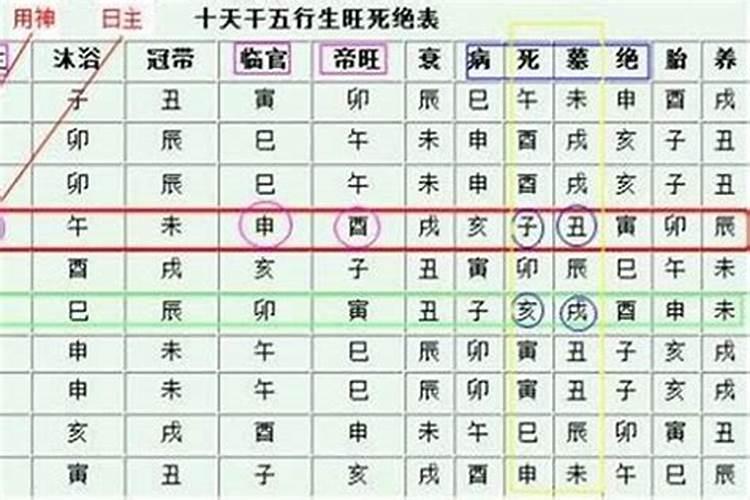 八字测他爱你嘛吗