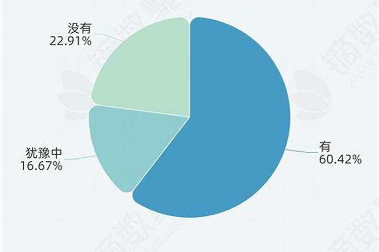 清明节祭拜人数