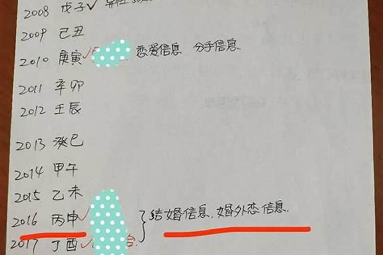 八字测配偶信息和结婚时间