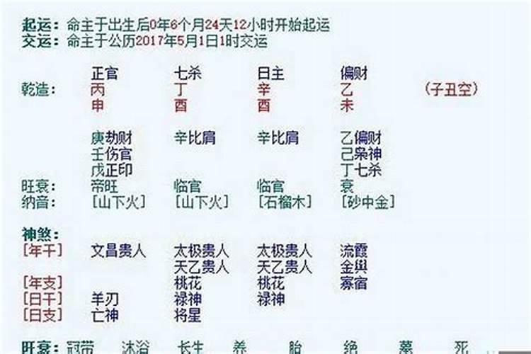 怎么根据八字看婚姻状况