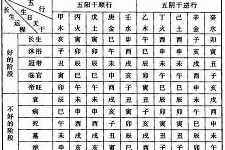 八字流年长生大运断事诀