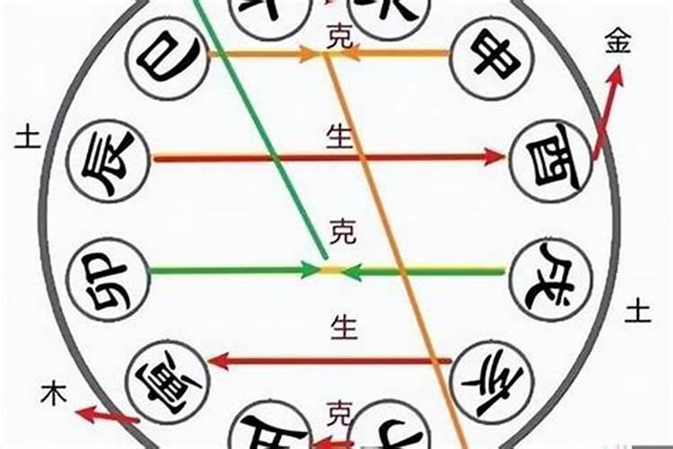 八字是道教还是佛教的