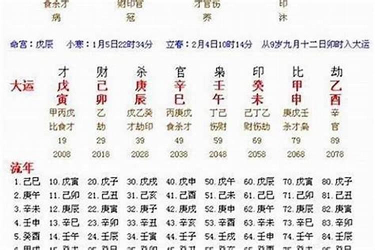 为什么2021年属狗的是一个