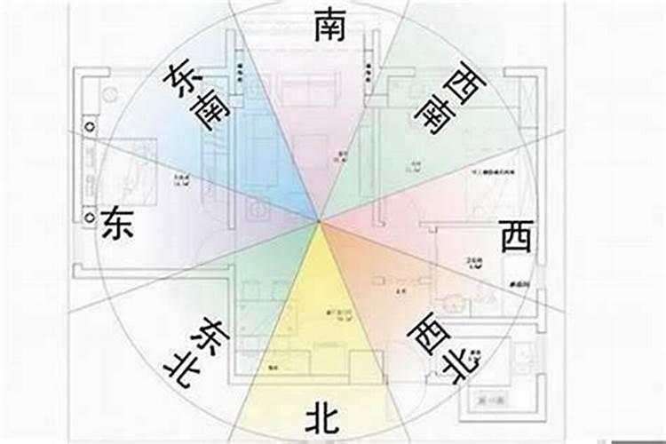 住宅楼风水开门方向