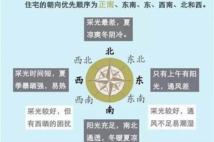 所谓坐南朝北什么意思