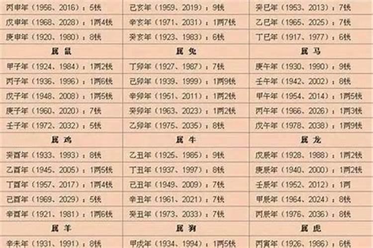 85年属牛10月出生运势