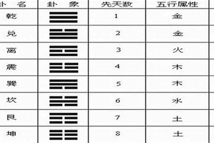 知道生辰八字怎么解