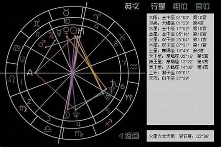 1993年农历6月12日是什么星座