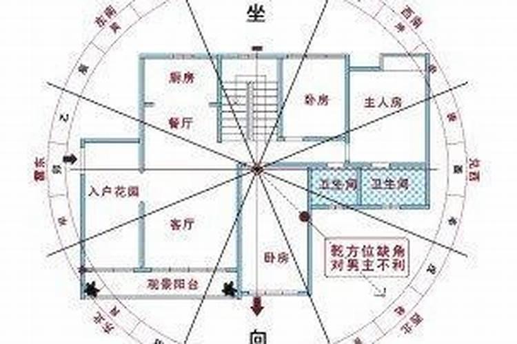 房子朝向与八字不合