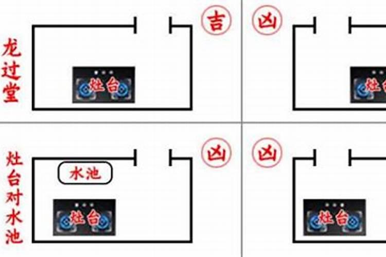 厨房方位什么最好风水学