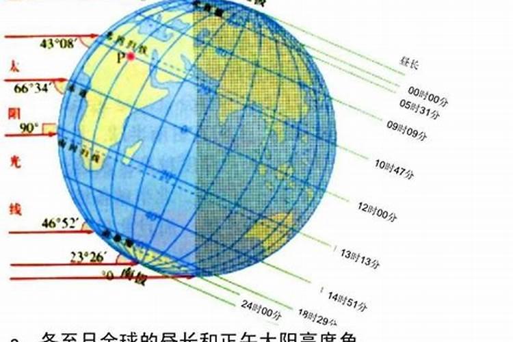 地球运行到冬至