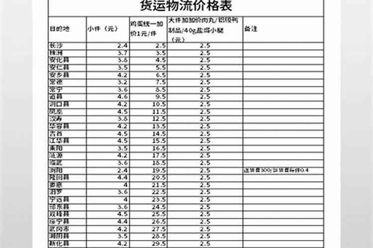 宁夏至墨尔本运输价格