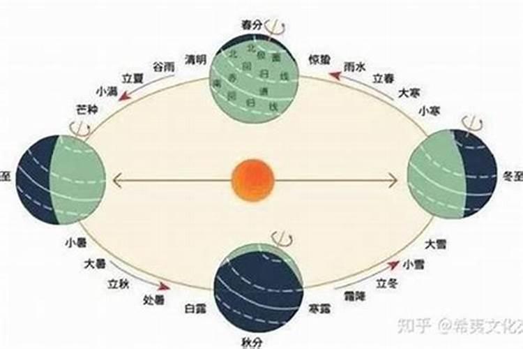 88年正月初二阳历多少号