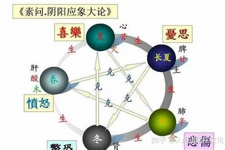 八字算命里的空间指什么