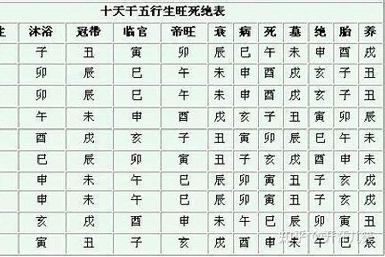 八字合禄要怎么看