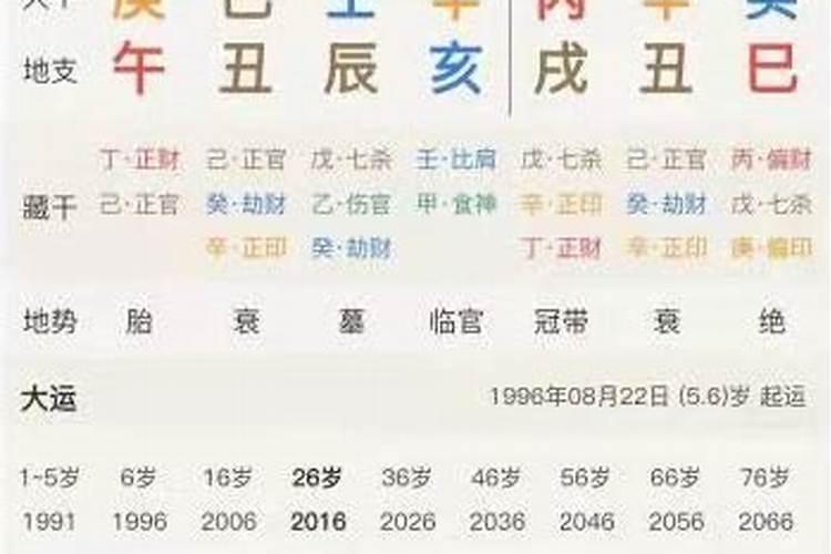 魁罡日婚姻一定不顺吗