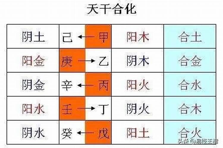 乙庚合八字怎么看