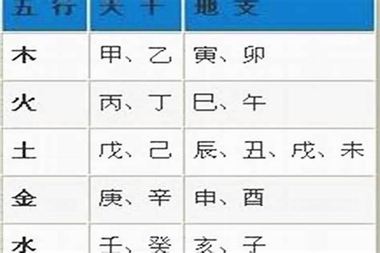 农历三月十五出生五行